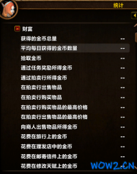 魔兽无限：人物统计信息