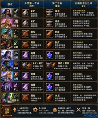 魔兽世界无限：9大传统职业首选专业推荐